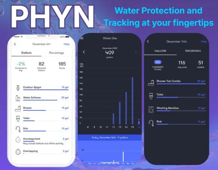 Phyn app screens showing household water use broken down by fixture and by day